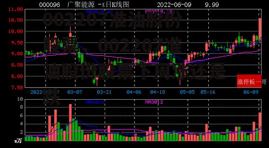 002207准油股份股票，002207准油股份股票下周涨还是跌