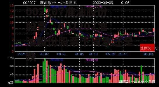 002207准油股份股票，002207准油股份股票下周涨还是跌