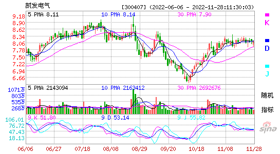 凯发电气股票，凯发电气股票股吧
