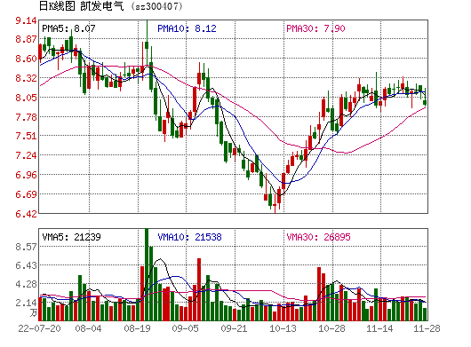 凯发电气股票，凯发电气股票股吧