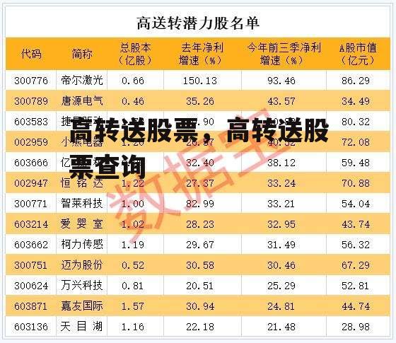 高转送股票，高转送股票查询