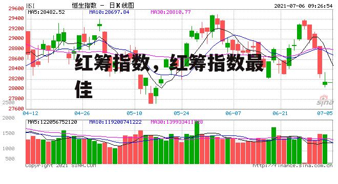 红筹指数，红筹指数最佳