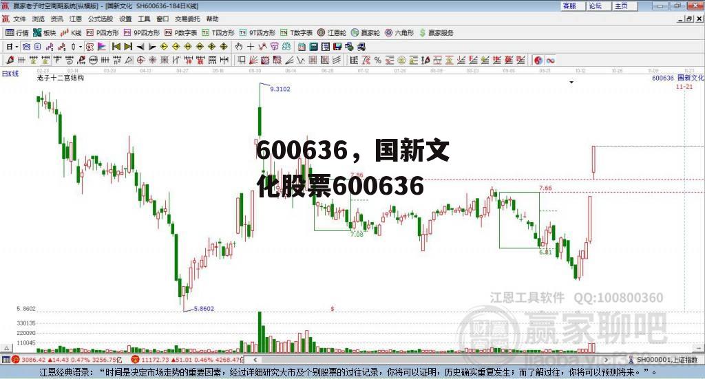 600636，国新文化股票600636