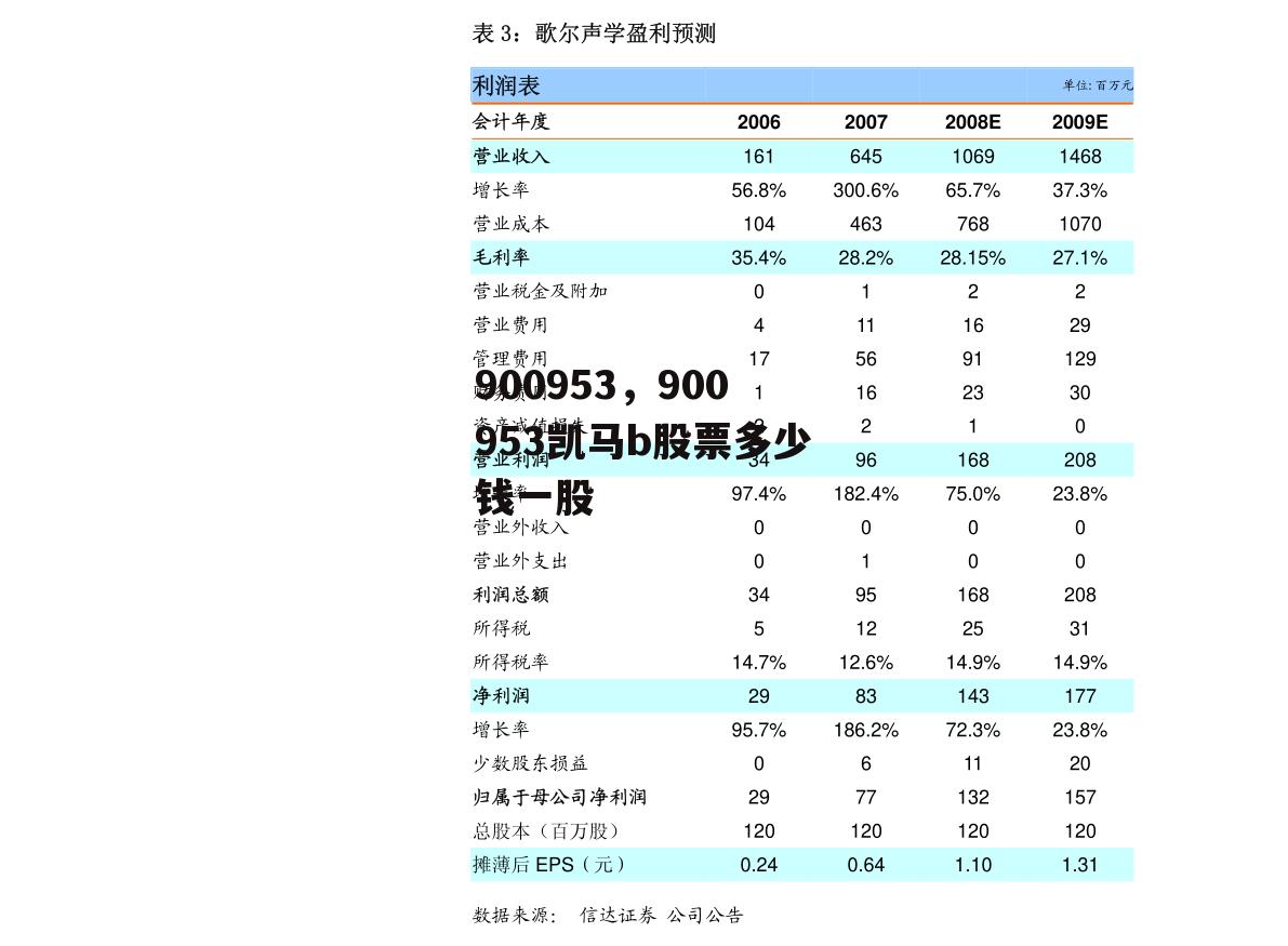 900953，900953凯马b股票多少钱一股