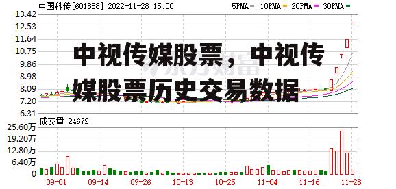 中视传媒股票，中视传媒股票历史交易数据