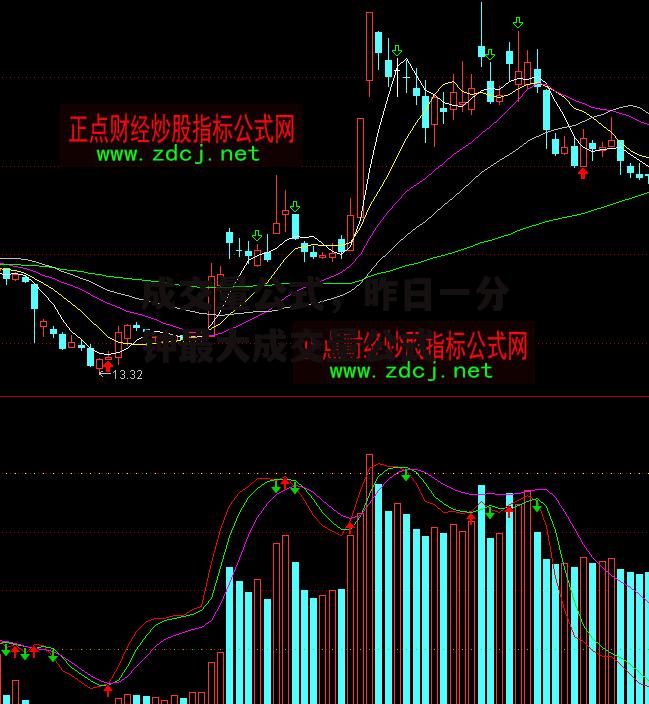 成交量公式，昨日一分钟最大成交量公式