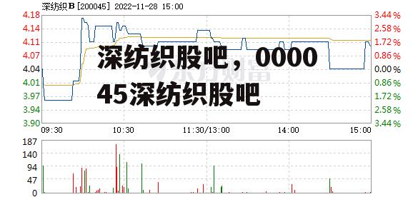 深纺织股吧，000045深纺织股吧