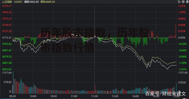 历年股市指数，历年股市指数行情