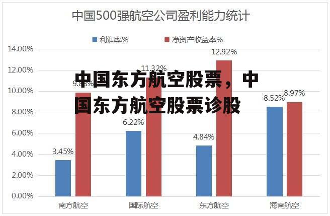 中国东方航空股票，中国东方航空股票诊股