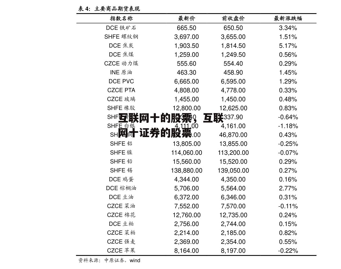 互联网十的股票，互联网十证券的股票