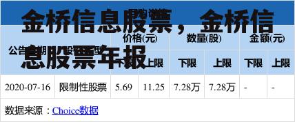 金桥信息股票，金桥信息股票年报