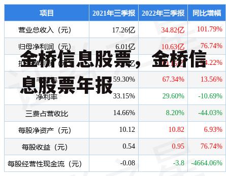 金桥信息股票，金桥信息股票年报