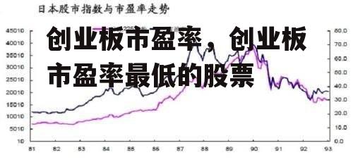 创业板市盈率，创业板市盈率最低的股票