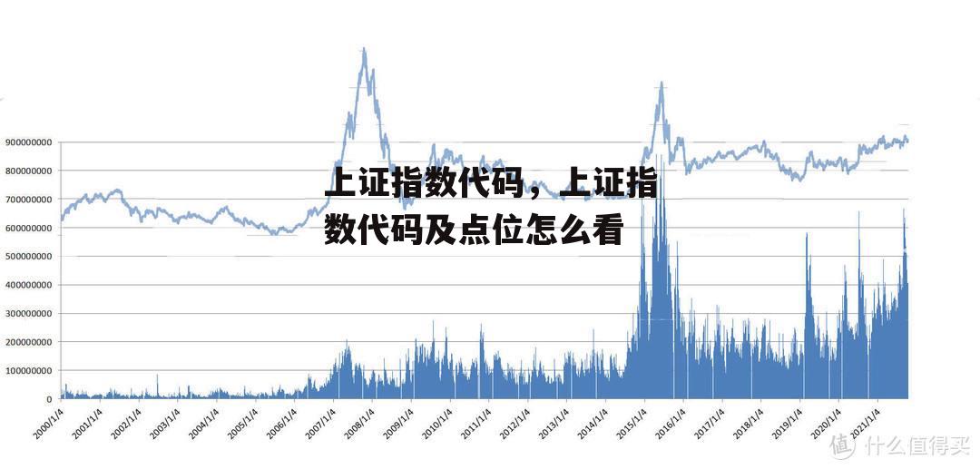 上证指数代码，上证指数代码及点位怎么看