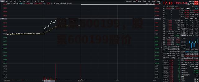 股票600199，股票600199股价