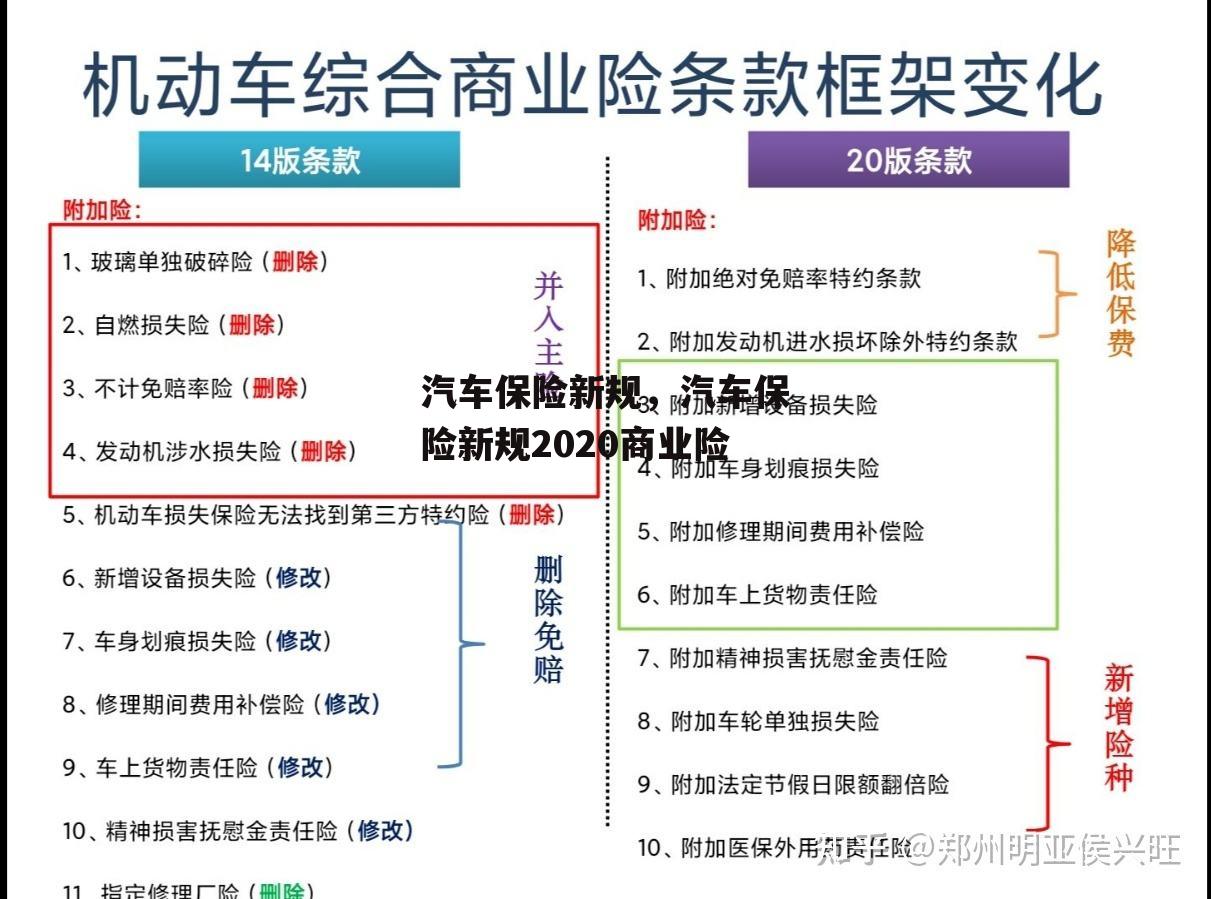 汽车保险新规，汽车保险新规2020商业险