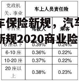 汽车保险新规，汽车保险新规2020商业险