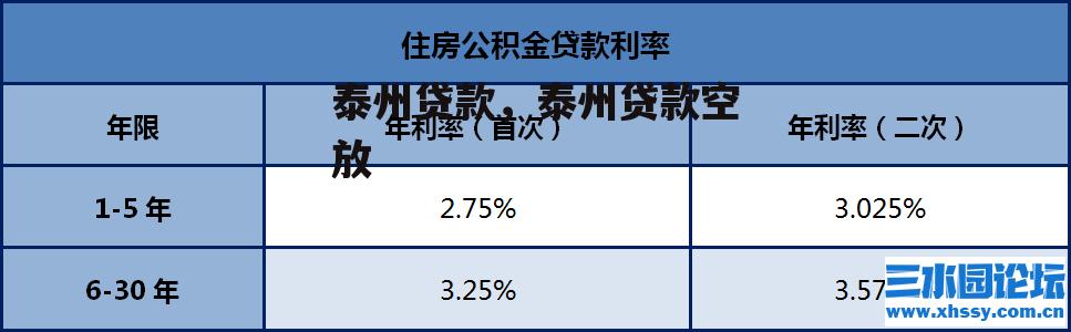 泰州贷款，泰州贷款空放