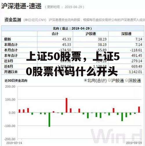 上证50股票，上证50股票代码什么开头