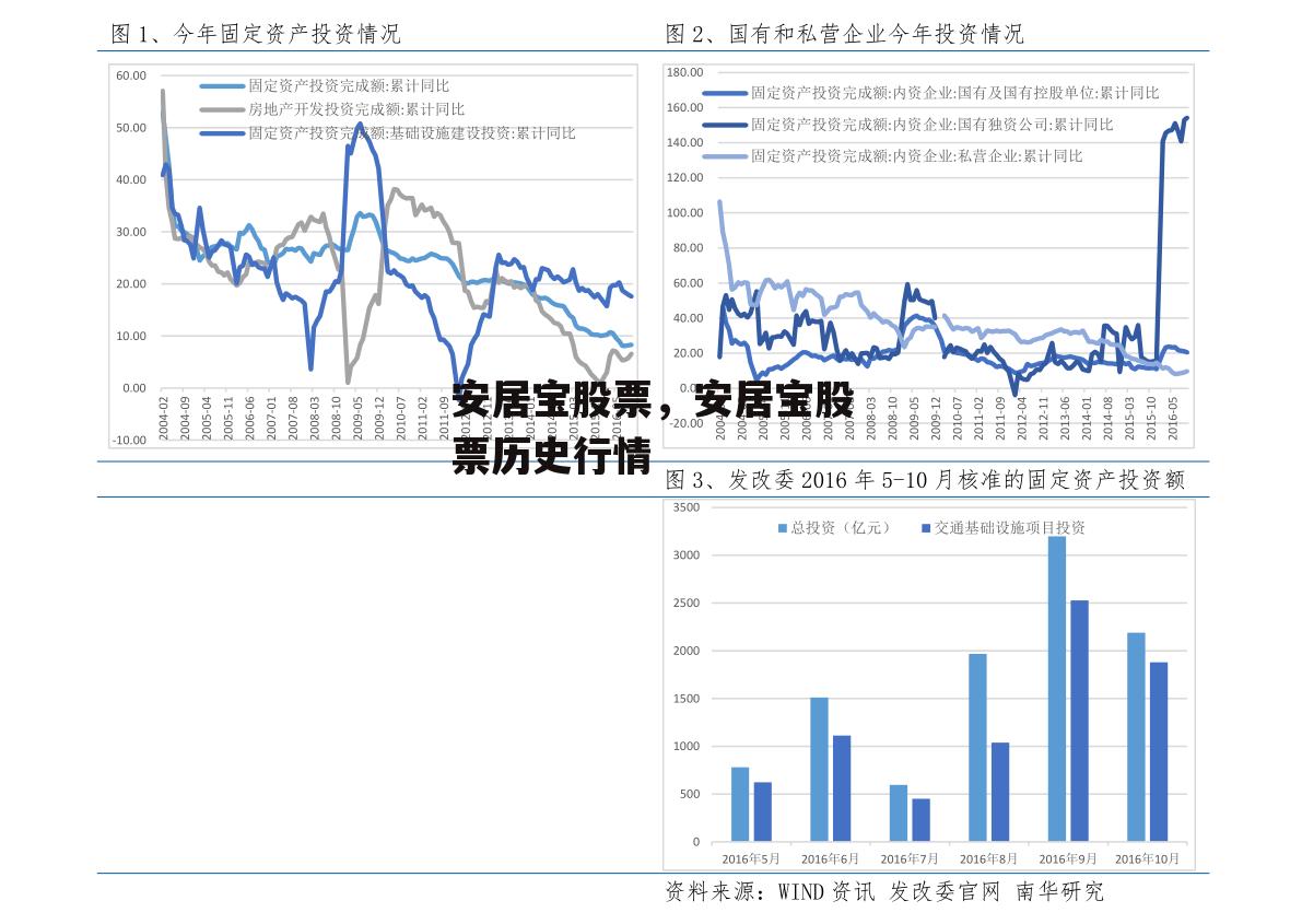 安居宝股票，安居宝股票历史行情