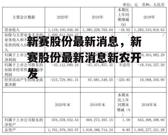 新赛股份最新消息，新赛股份最新消息新农开发