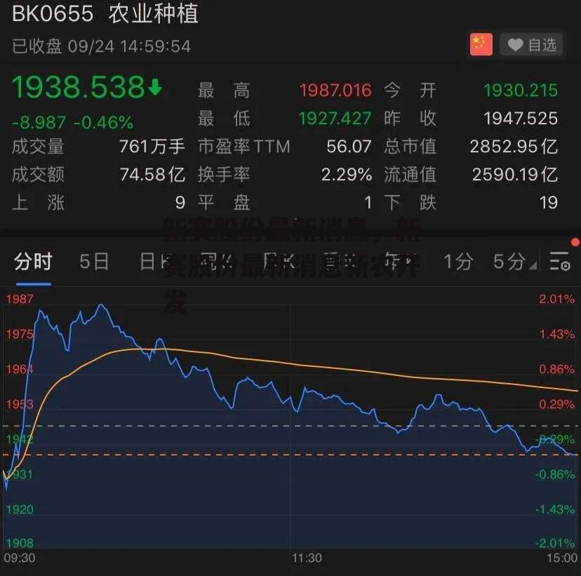 新赛股份最新消息，新赛股份最新消息新农开发