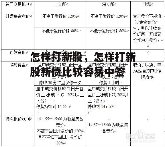 怎样打新股，怎样打新股新债比较容易中签