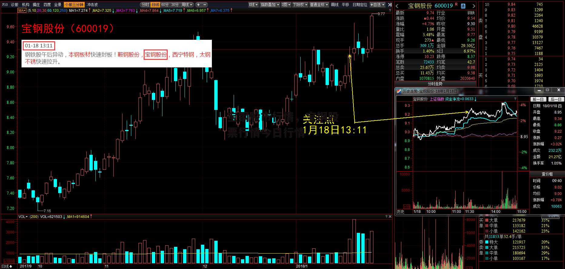 宝钢股市行情，宝钢股票行情今日行情