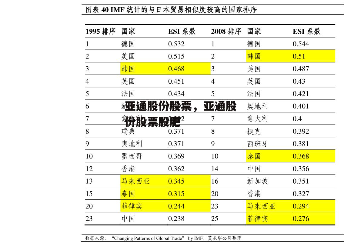 亚通股份股票，亚通股份股票股肥