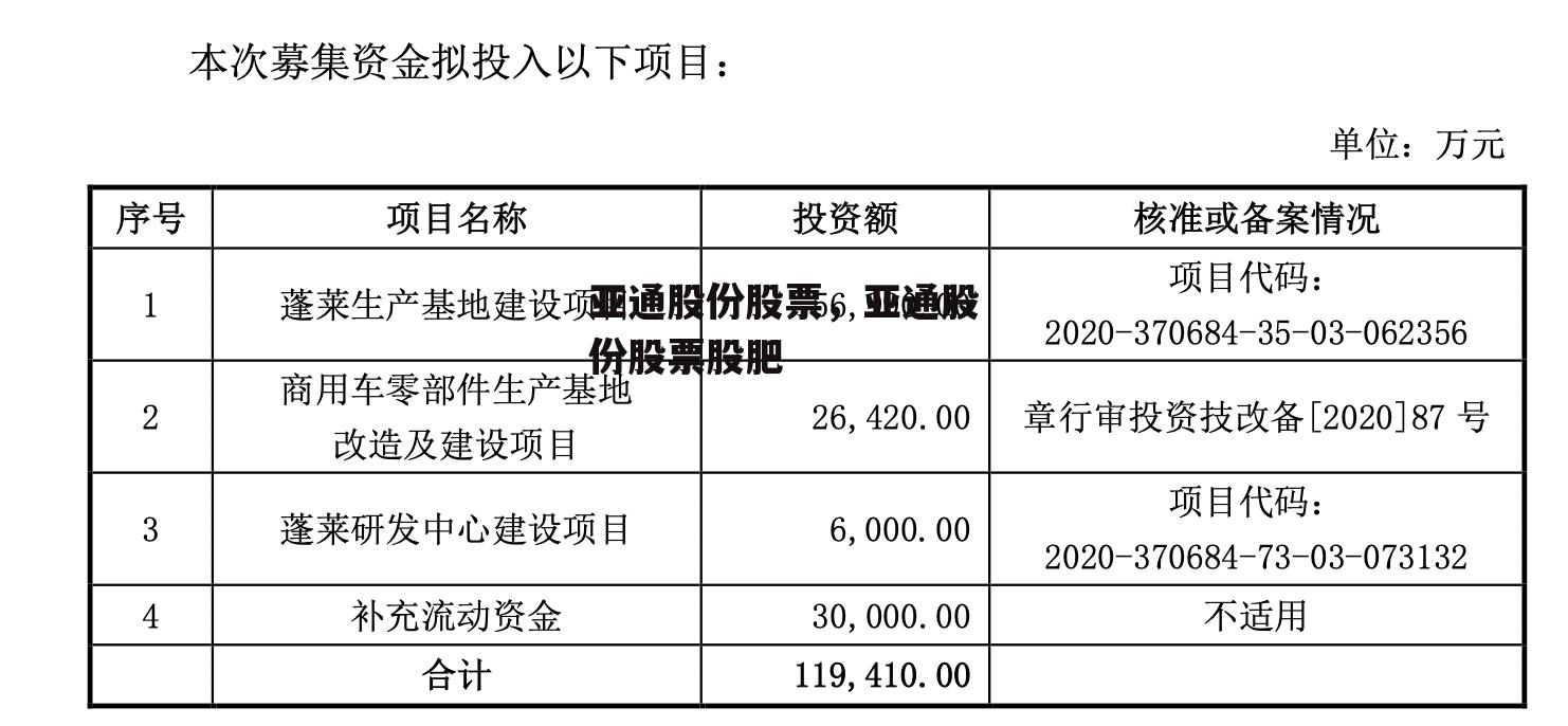 亚通股份股票，亚通股份股票股肥