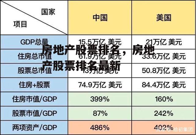 房地产股票排名，房地产股票排名最新