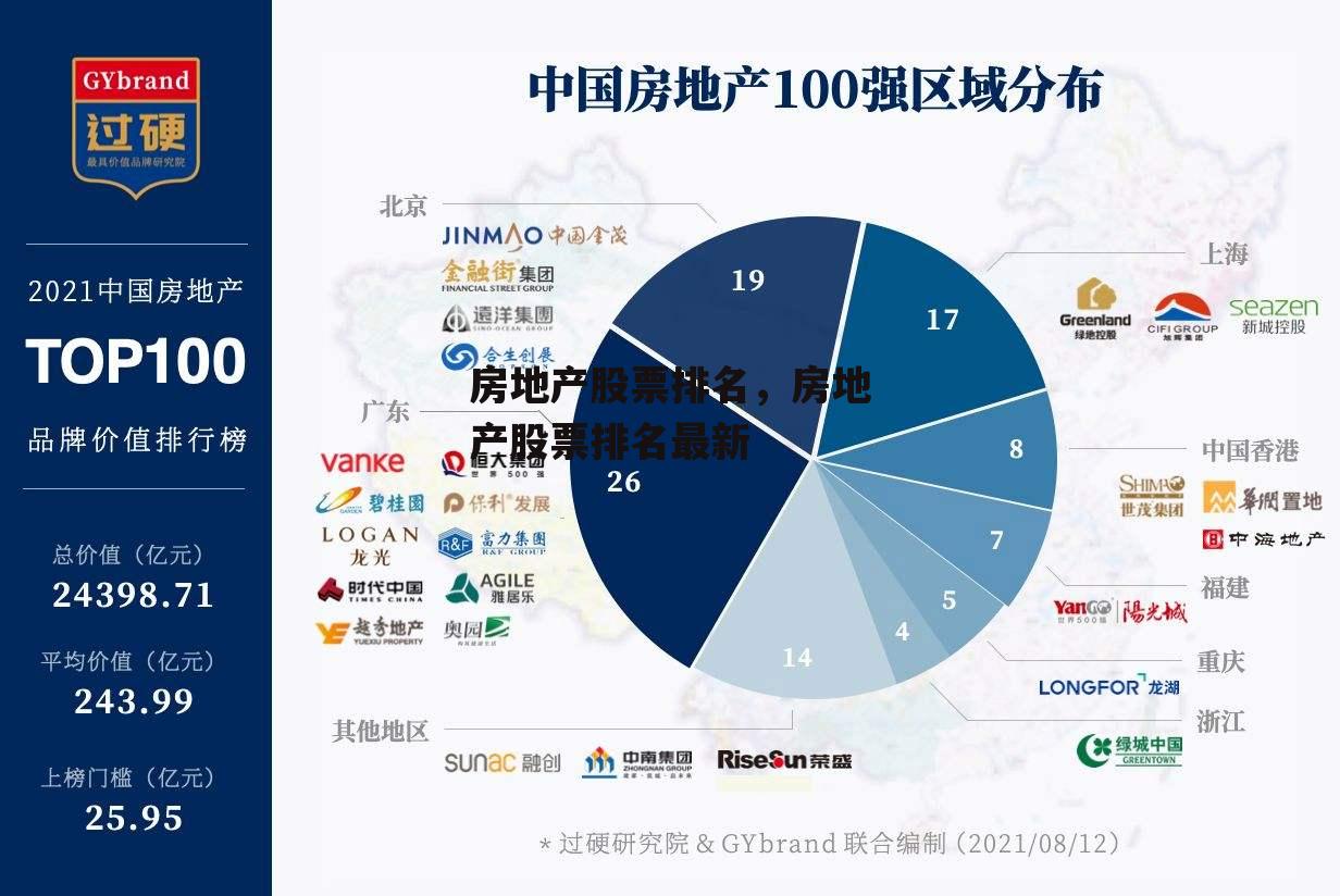 房地产股票排名，房地产股票排名最新