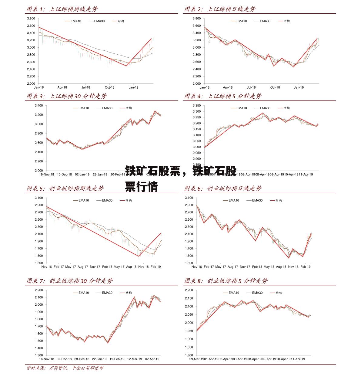 铁矿石股票，铁矿石股票行情