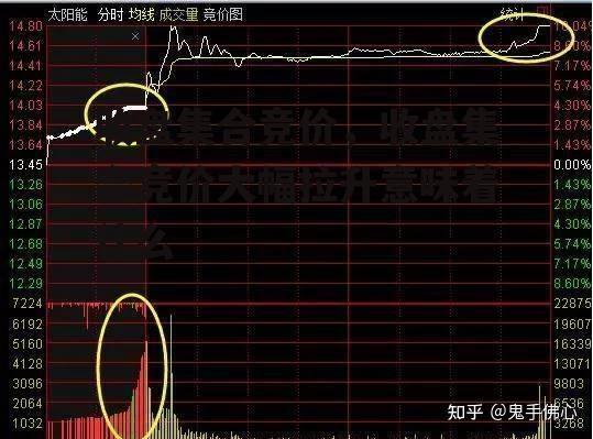 收盘集合竞价，收盘集合竞价大幅拉升意味着什么