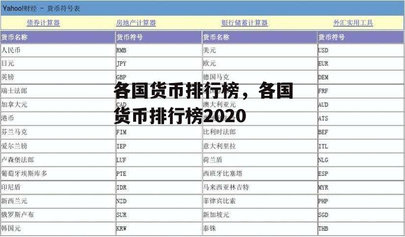 各国货币排行榜，各国货币排行榜2020