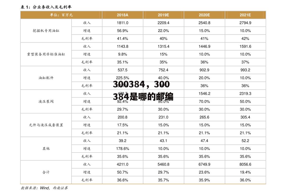 300384，300384是哪的邮编