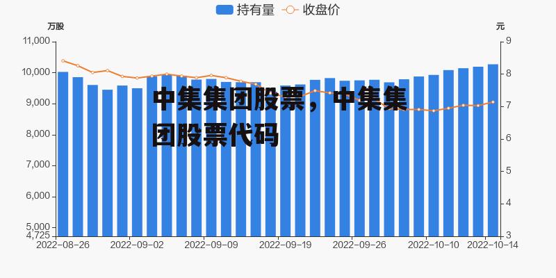 中集集团股票，中集集团股票代码