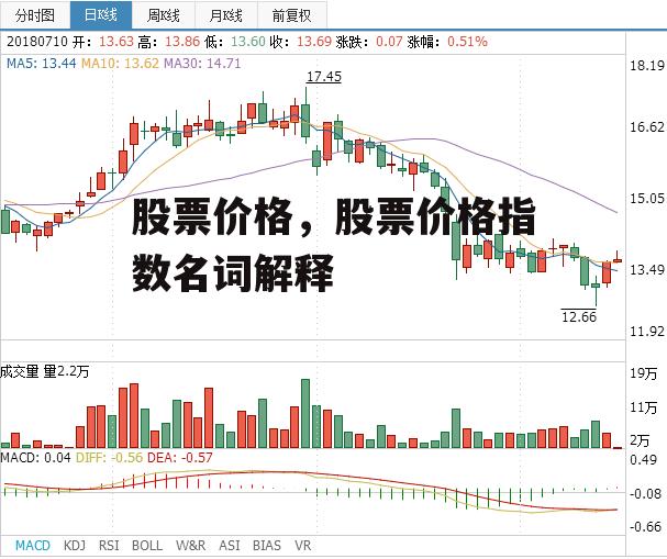 股票价格，股票价格指数名词解释