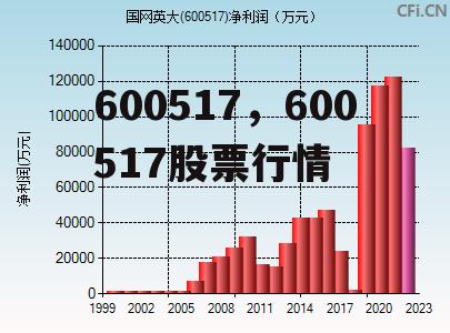 600517，600517股票行情