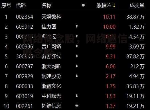 网络概念股，网络通信概念股