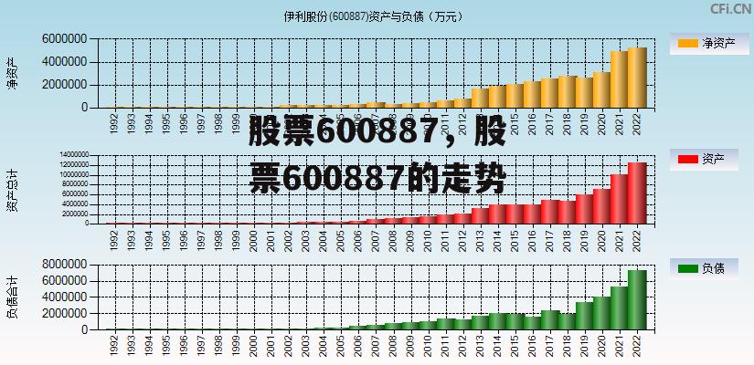 股票600887，股票600887的走势