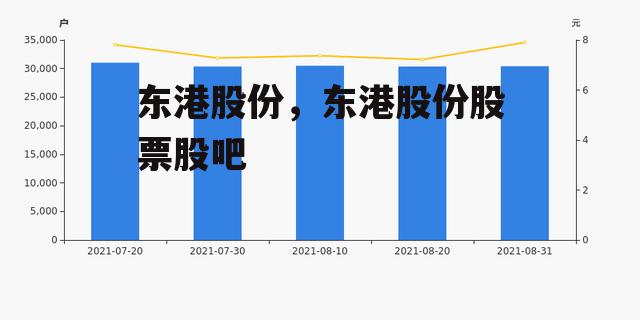 东港股份，东港股份股票股吧