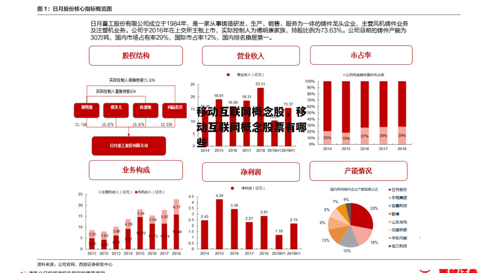 移动互联网概念股，移动互联网概念股票有哪些