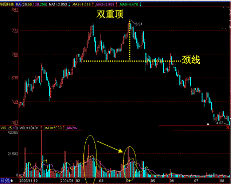 k线怎么分析，股票k线怎么分析