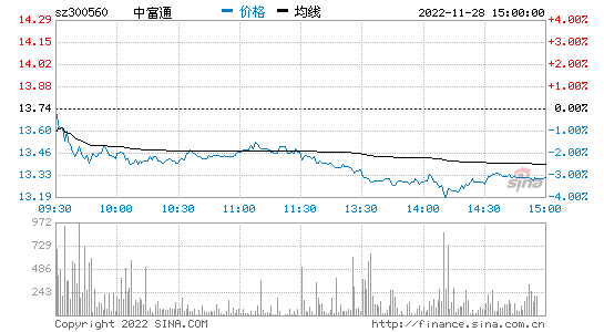 中富通股吧，中富通股票代码