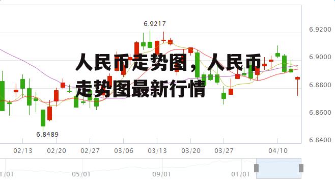 人民币走势图，人民币走势图最新行情