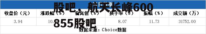 000520长航凤凰股吧，航天长峰600855股吧