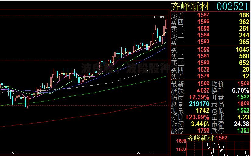 波段股，波段股神