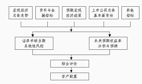 股票交易流程，股票交易流程有哪些