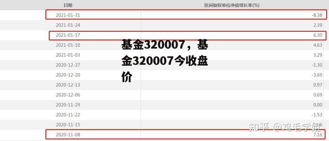 基金320007，基金320007今收盘价